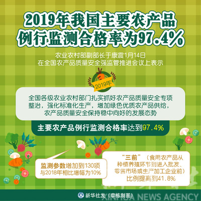 2019年我國主要農產品例行監測合格率達97.4%，食品安全保障體系成效顯著